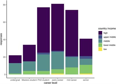 Better for Whom? Leveling the Injustices of International Conferences by Moving Online